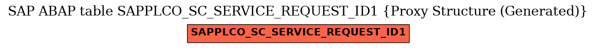 E-R Diagram for table SAPPLCO_SC_SERVICE_REQUEST_ID1 (Proxy Structure (Generated))