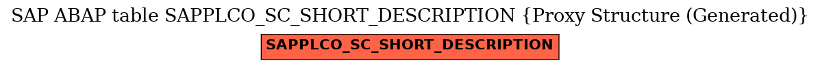 E-R Diagram for table SAPPLCO_SC_SHORT_DESCRIPTION (Proxy Structure (Generated))