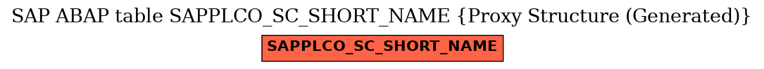 E-R Diagram for table SAPPLCO_SC_SHORT_NAME (Proxy Structure (Generated))