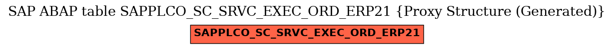 E-R Diagram for table SAPPLCO_SC_SRVC_EXEC_ORD_ERP21 (Proxy Structure (Generated))