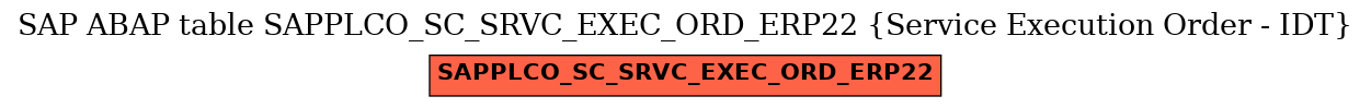 E-R Diagram for table SAPPLCO_SC_SRVC_EXEC_ORD_ERP22 (Service Execution Order - IDT)