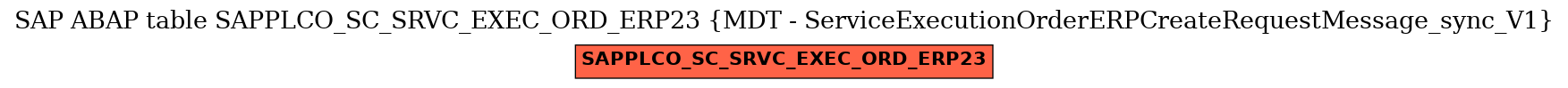 E-R Diagram for table SAPPLCO_SC_SRVC_EXEC_ORD_ERP23 (MDT - ServiceExecutionOrderERPCreateRequestMessage_sync_V1)