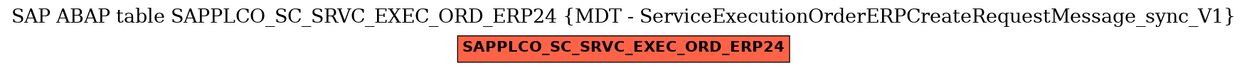 E-R Diagram for table SAPPLCO_SC_SRVC_EXEC_ORD_ERP24 (MDT - ServiceExecutionOrderERPCreateRequestMessage_sync_V1)