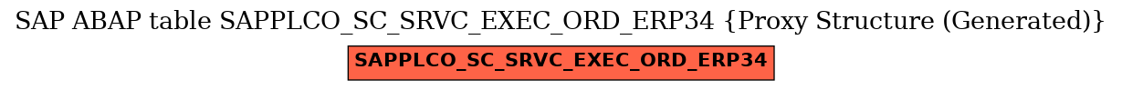 E-R Diagram for table SAPPLCO_SC_SRVC_EXEC_ORD_ERP34 (Proxy Structure (Generated))