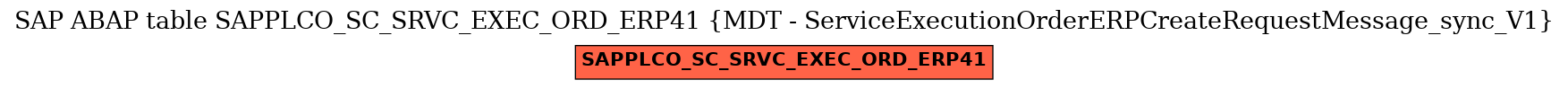 E-R Diagram for table SAPPLCO_SC_SRVC_EXEC_ORD_ERP41 (MDT - ServiceExecutionOrderERPCreateRequestMessage_sync_V1)