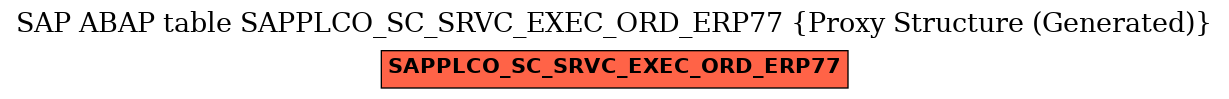 E-R Diagram for table SAPPLCO_SC_SRVC_EXEC_ORD_ERP77 (Proxy Structure (Generated))