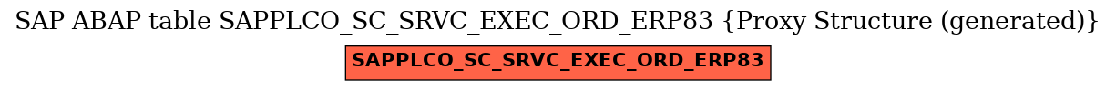 E-R Diagram for table SAPPLCO_SC_SRVC_EXEC_ORD_ERP83 (Proxy Structure (generated))