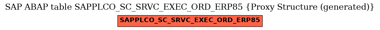 E-R Diagram for table SAPPLCO_SC_SRVC_EXEC_ORD_ERP85 (Proxy Structure (generated))