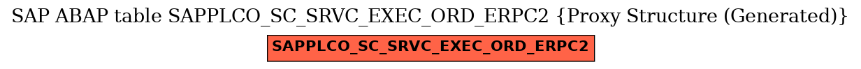 E-R Diagram for table SAPPLCO_SC_SRVC_EXEC_ORD_ERPC2 (Proxy Structure (Generated))