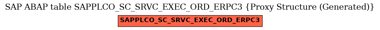 E-R Diagram for table SAPPLCO_SC_SRVC_EXEC_ORD_ERPC3 (Proxy Structure (Generated))