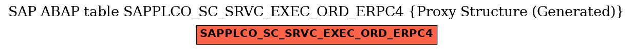 E-R Diagram for table SAPPLCO_SC_SRVC_EXEC_ORD_ERPC4 (Proxy Structure (Generated))