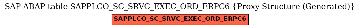 E-R Diagram for table SAPPLCO_SC_SRVC_EXEC_ORD_ERPC6 (Proxy Structure (Generated))