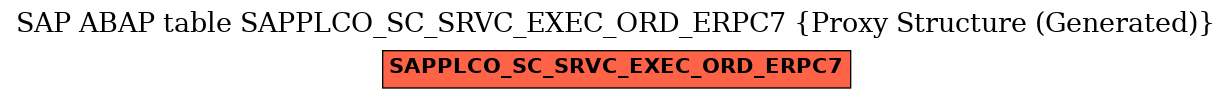 E-R Diagram for table SAPPLCO_SC_SRVC_EXEC_ORD_ERPC7 (Proxy Structure (Generated))