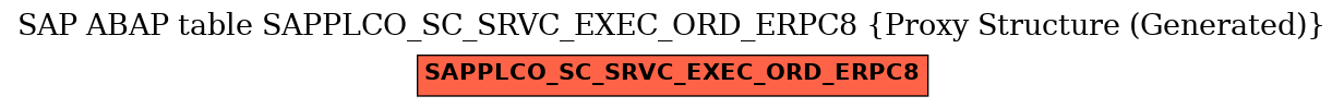 E-R Diagram for table SAPPLCO_SC_SRVC_EXEC_ORD_ERPC8 (Proxy Structure (Generated))