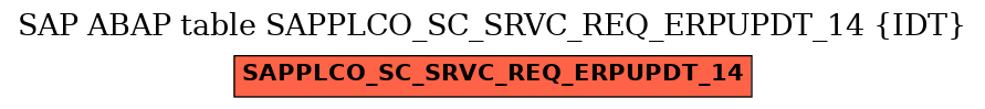 E-R Diagram for table SAPPLCO_SC_SRVC_REQ_ERPUPDT_14 (IDT)