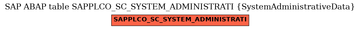 E-R Diagram for table SAPPLCO_SC_SYSTEM_ADMINISTRATI (SystemAdministrativeData)