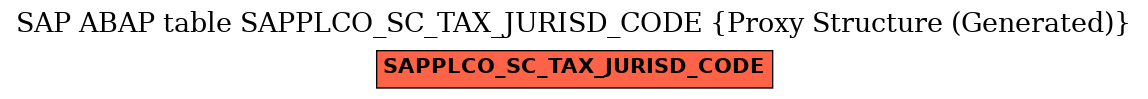 E-R Diagram for table SAPPLCO_SC_TAX_JURISD_CODE (Proxy Structure (Generated))