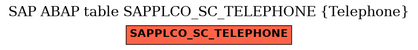E-R Diagram for table SAPPLCO_SC_TELEPHONE (Telephone)