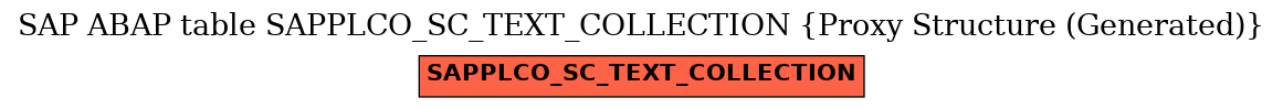 E-R Diagram for table SAPPLCO_SC_TEXT_COLLECTION (Proxy Structure (Generated))