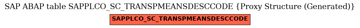 E-R Diagram for table SAPPLCO_SC_TRANSPMEANSDESCCODE (Proxy Structure (Generated))