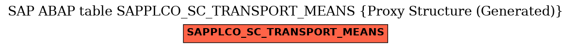 E-R Diagram for table SAPPLCO_SC_TRANSPORT_MEANS (Proxy Structure (Generated))