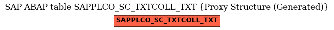 E-R Diagram for table SAPPLCO_SC_TXTCOLL_TXT (Proxy Structure (Generated))
