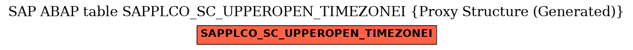 E-R Diagram for table SAPPLCO_SC_UPPEROPEN_TIMEZONEI (Proxy Structure (Generated))