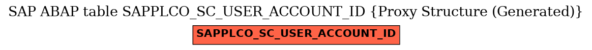 E-R Diagram for table SAPPLCO_SC_USER_ACCOUNT_ID (Proxy Structure (Generated))