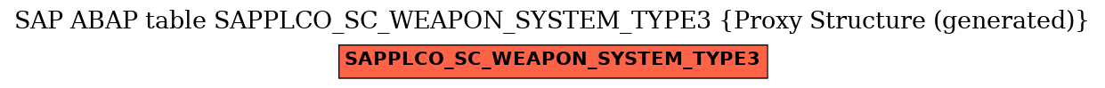 E-R Diagram for table SAPPLCO_SC_WEAPON_SYSTEM_TYPE3 (Proxy Structure (generated))