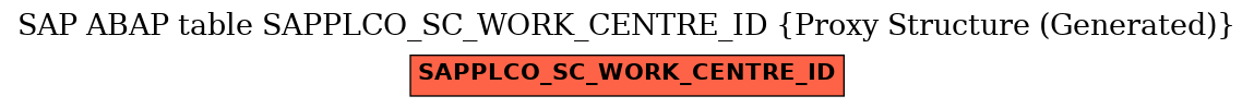 E-R Diagram for table SAPPLCO_SC_WORK_CENTRE_ID (Proxy Structure (Generated))