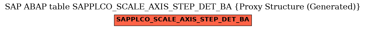 E-R Diagram for table SAPPLCO_SCALE_AXIS_STEP_DET_BA (Proxy Structure (Generated))