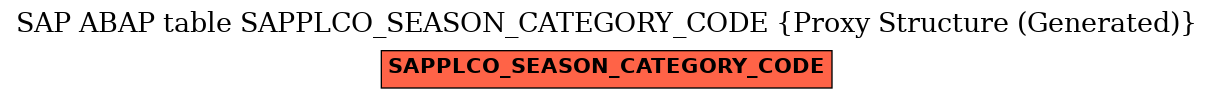 E-R Diagram for table SAPPLCO_SEASON_CATEGORY_CODE (Proxy Structure (Generated))