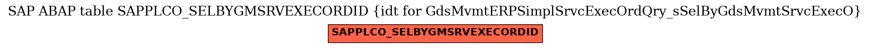 E-R Diagram for table SAPPLCO_SELBYGMSRVEXECORDID (idt for GdsMvmtERPSimplSrvcExecOrdQry_sSelByGdsMvmtSrvcExecO)