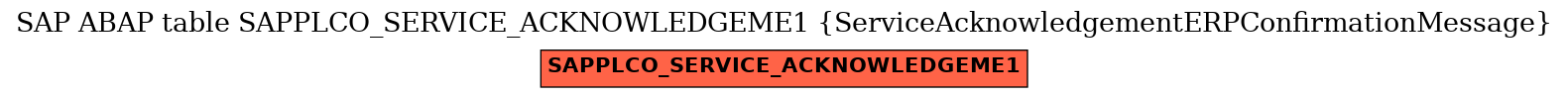 E-R Diagram for table SAPPLCO_SERVICE_ACKNOWLEDGEME1 (ServiceAcknowledgementERPConfirmationMessage)