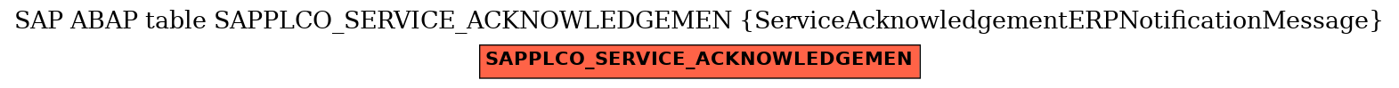 E-R Diagram for table SAPPLCO_SERVICE_ACKNOWLEDGEMEN (ServiceAcknowledgementERPNotificationMessage)