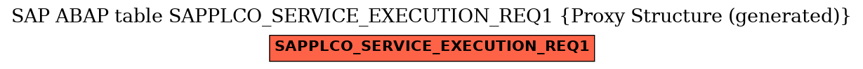 E-R Diagram for table SAPPLCO_SERVICE_EXECUTION_REQ1 (Proxy Structure (generated))