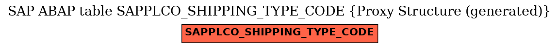 E-R Diagram for table SAPPLCO_SHIPPING_TYPE_CODE (Proxy Structure (generated))