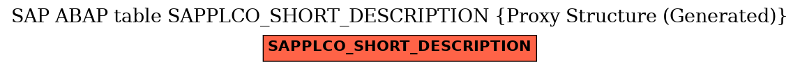 E-R Diagram for table SAPPLCO_SHORT_DESCRIPTION (Proxy Structure (Generated))