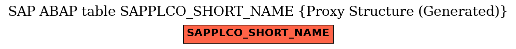 E-R Diagram for table SAPPLCO_SHORT_NAME (Proxy Structure (Generated))