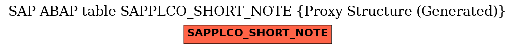 E-R Diagram for table SAPPLCO_SHORT_NOTE (Proxy Structure (Generated))