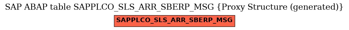 E-R Diagram for table SAPPLCO_SLS_ARR_SBERP_MSG (Proxy Structure (generated))