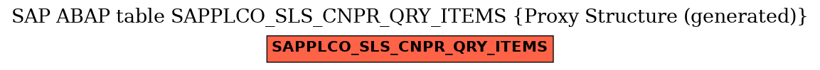 E-R Diagram for table SAPPLCO_SLS_CNPR_QRY_ITEMS (Proxy Structure (generated))