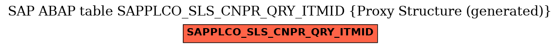 E-R Diagram for table SAPPLCO_SLS_CNPR_QRY_ITMID (Proxy Structure (generated))