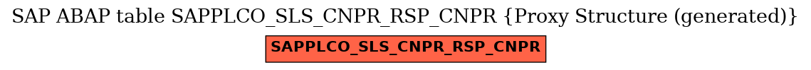 E-R Diagram for table SAPPLCO_SLS_CNPR_RSP_CNPR (Proxy Structure (generated))