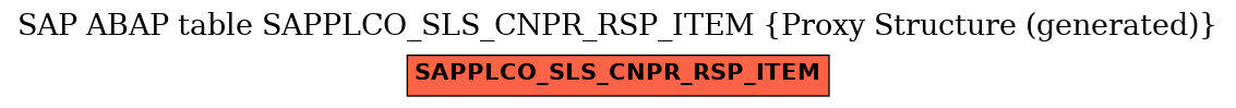 E-R Diagram for table SAPPLCO_SLS_CNPR_RSP_ITEM (Proxy Structure (generated))