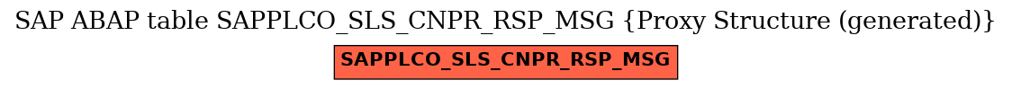 E-R Diagram for table SAPPLCO_SLS_CNPR_RSP_MSG (Proxy Structure (generated))