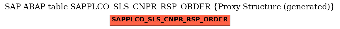 E-R Diagram for table SAPPLCO_SLS_CNPR_RSP_ORDER (Proxy Structure (generated))