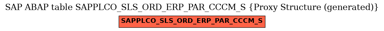 E-R Diagram for table SAPPLCO_SLS_ORD_ERP_PAR_CCCM_S (Proxy Structure (generated))