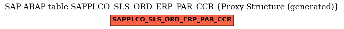 E-R Diagram for table SAPPLCO_SLS_ORD_ERP_PAR_CCR (Proxy Structure (generated))