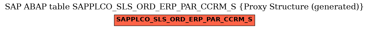 E-R Diagram for table SAPPLCO_SLS_ORD_ERP_PAR_CCRM_S (Proxy Structure (generated))